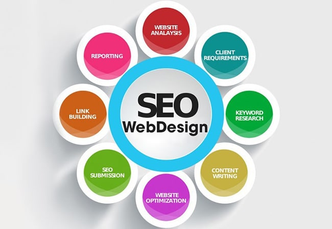 Thiết kế web Quảng Ngãi chuẩn SEO